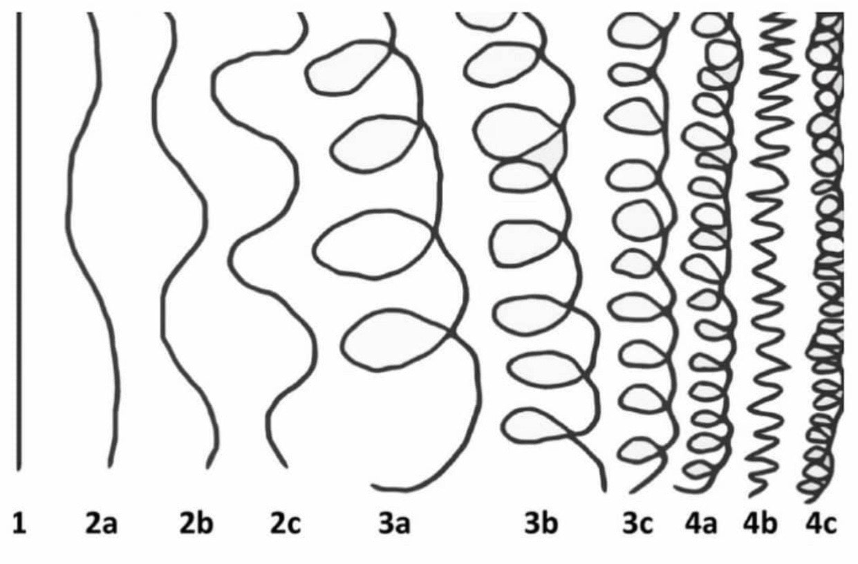 Why I Don't Care About My Curl Type