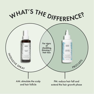 Bondi Boost Anti-Thinning Procapil® Scalp Tonic