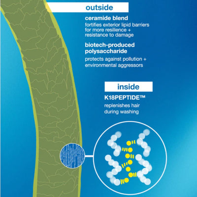 K18 Damage Shield Protective Conditioner