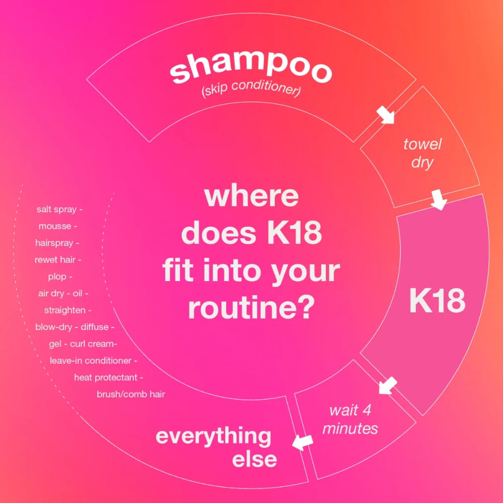 K18 Leave-In Molecular Repair Hair Mask