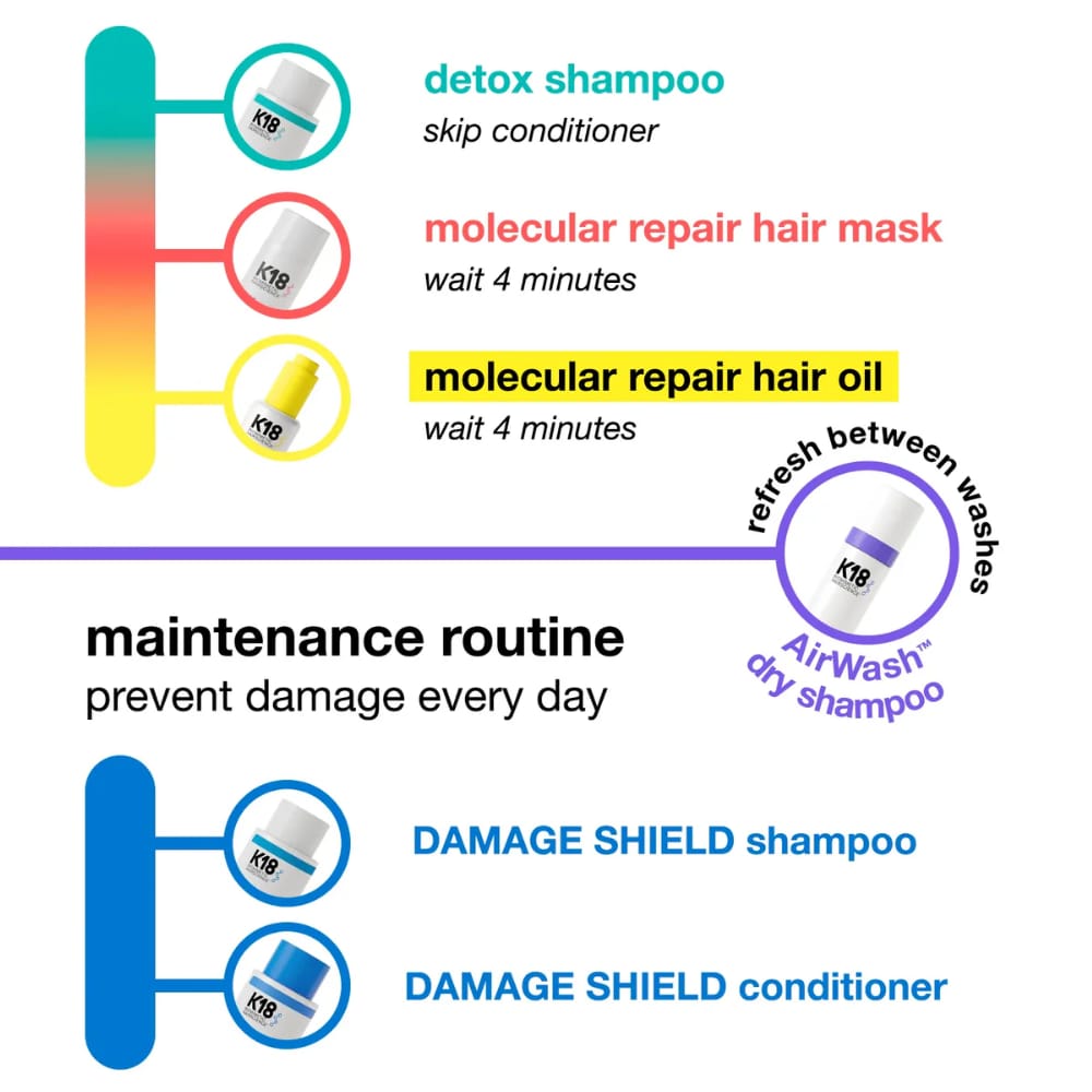 K18 Leave-In Molecular Repair Hair Mask