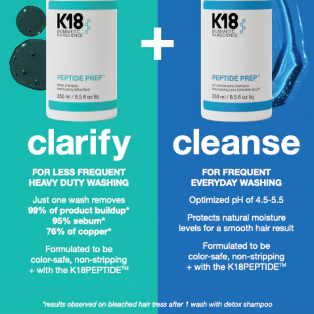 K18 Peptide Prep Detox Shampoo