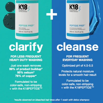 K18 Peptide Prep Detox Shampoo