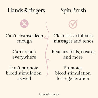 Spin Brush