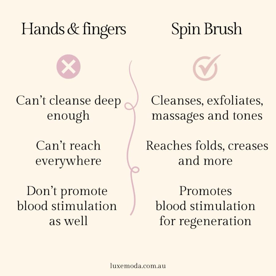 Spin Brush
