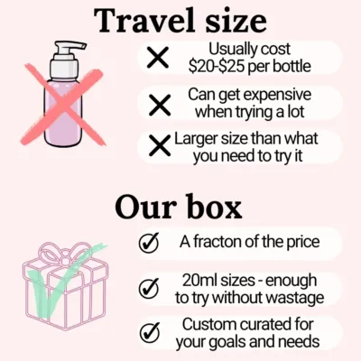 Curl Discovery Sample Box